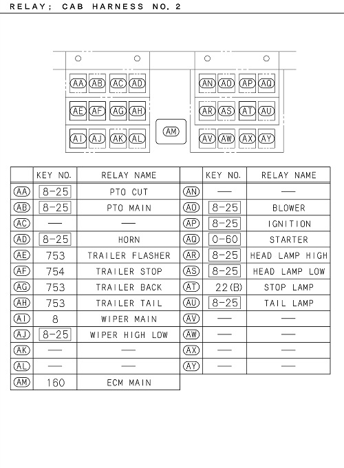 Partial Engine